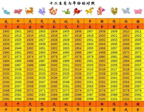 民國49年生肖|12生肖對照表最完整版本！告訴你生肖紀年：出生年份。